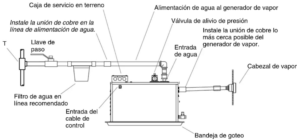 KOHLER Fast-Response K-1733 - Antesdecomenzar(cont.) - 2