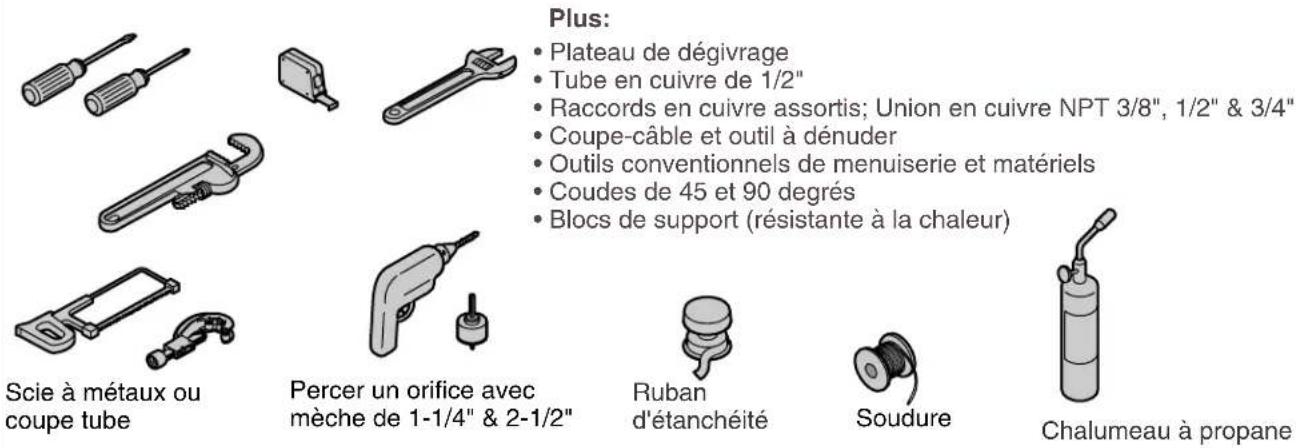 KOHLER Fast-Response K-1713 - Outilsetmatériels - 1