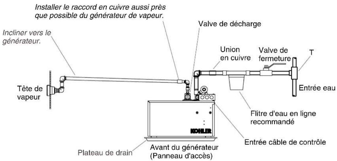 KOHLER Fast-Response K-1713 - Avantdecommencer(cont.) - 2