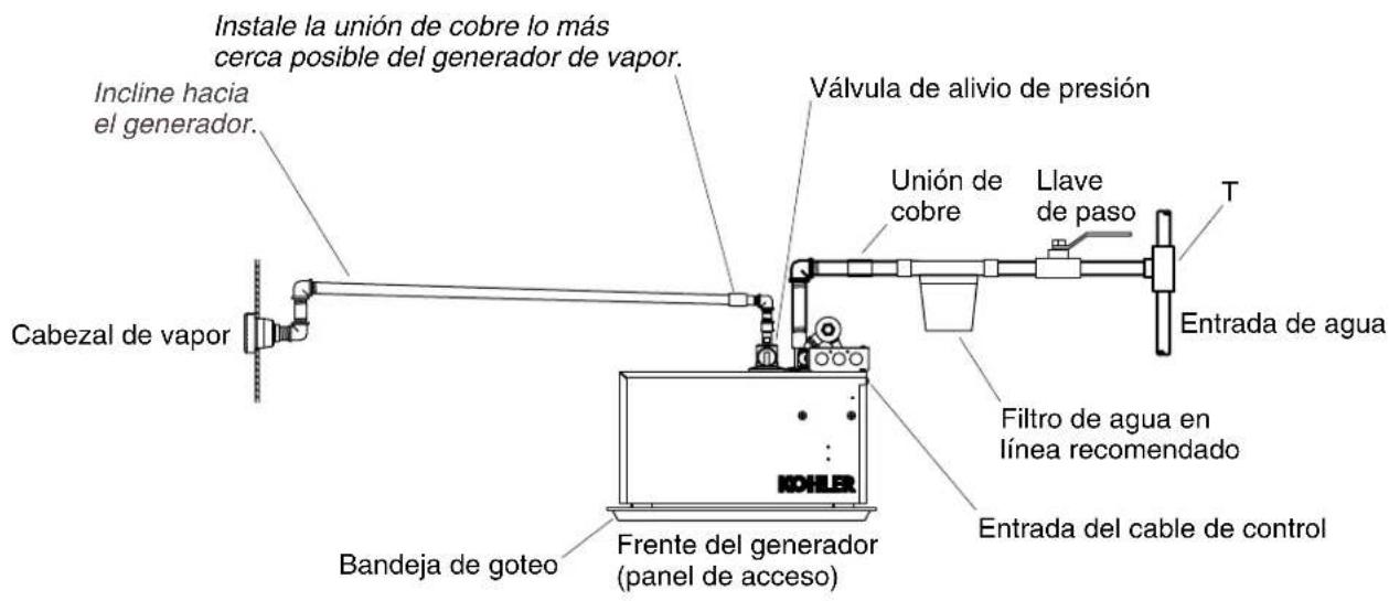 KOHLER Fast-Response K-1713 - Antesdecomenzar(cont.) - 2