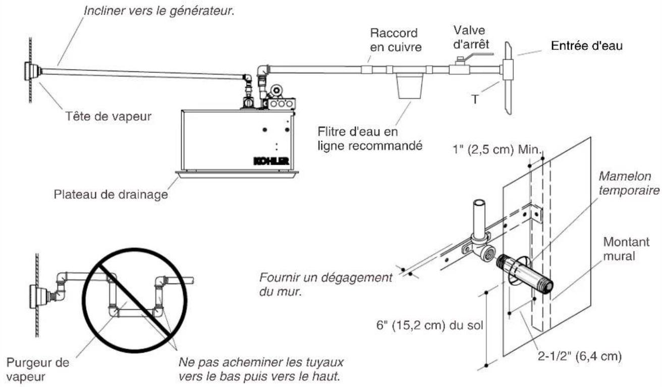 KOHLER Fast-Response K-1713 - 5.Installerlegénérateurdevapeur - 2
