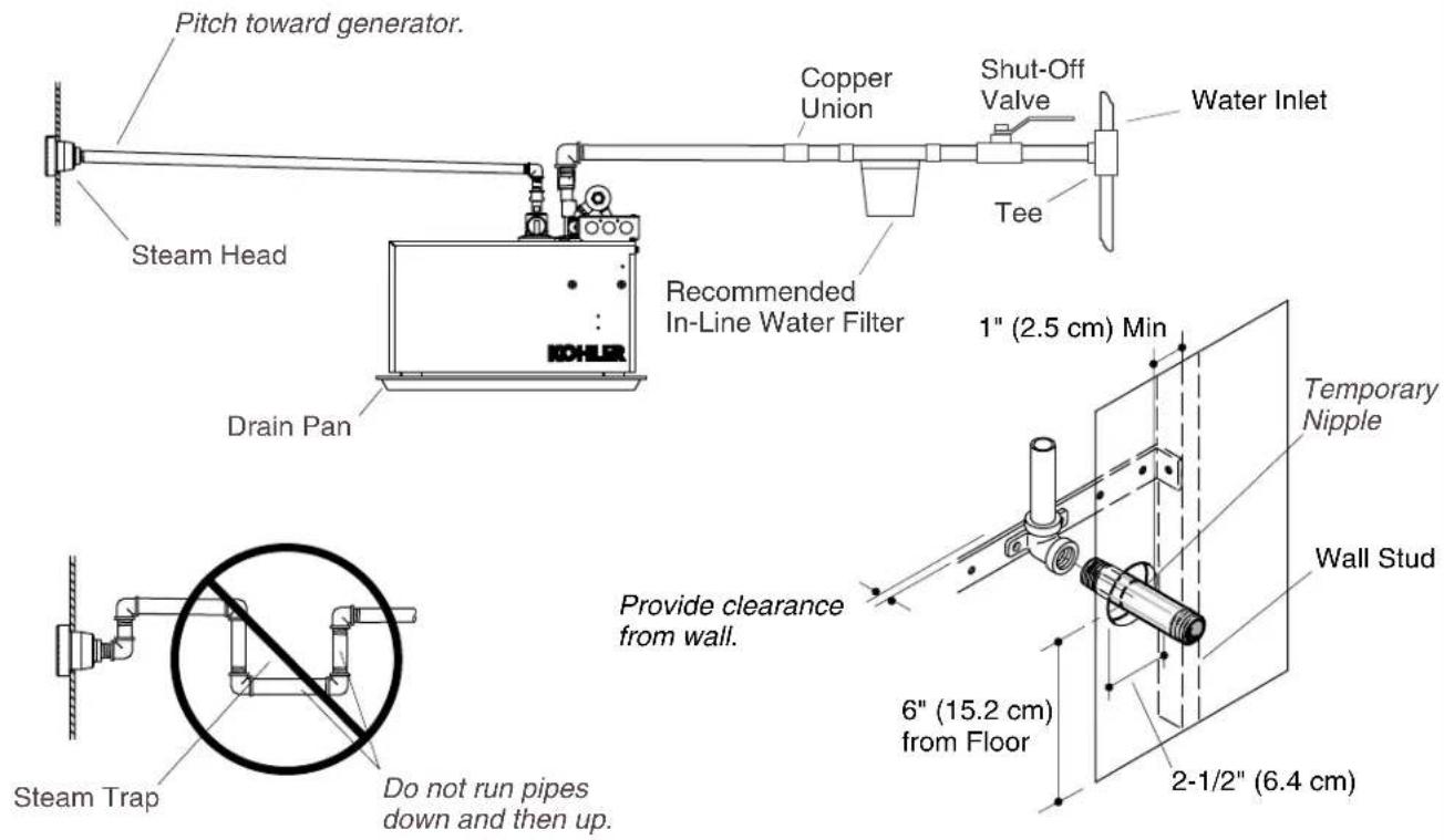 KOHLER Fast-Response K-1713 - InstalltheSteamGenerator - 2