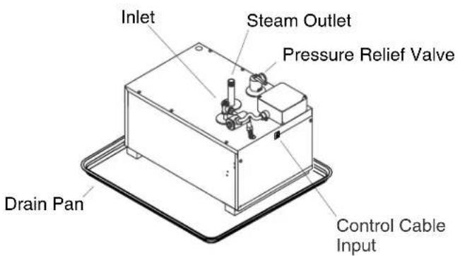 KOHLER Fast-Response K-1713 - DeterminetheLocationoftheSteamGenerator - 1