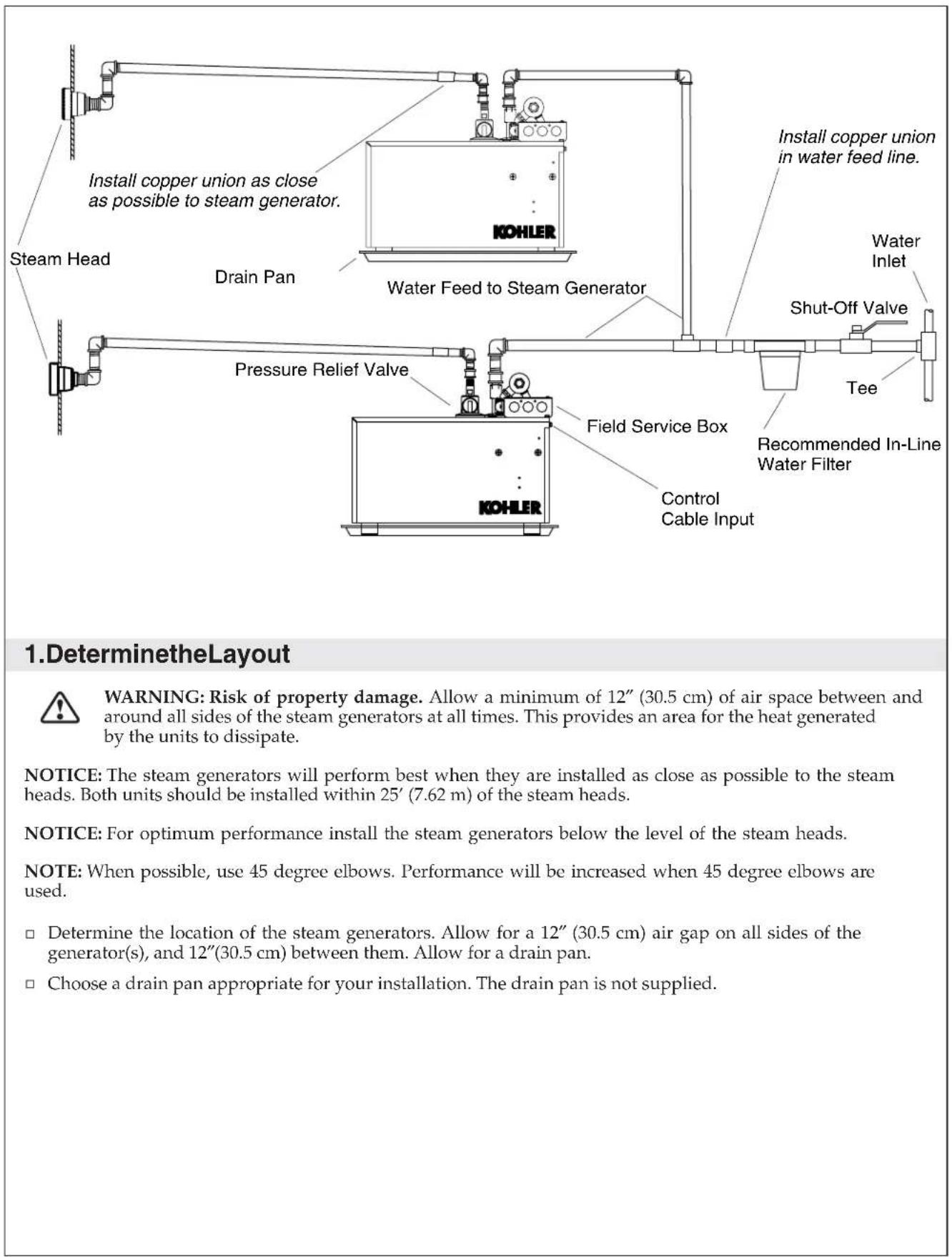 KOHLER Fast-Response K-1716 - BeforeYouBegin(cont.) - 1