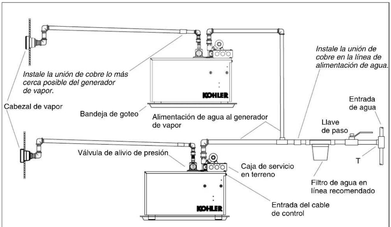 KOHLER Fast-Response K-1716 - Antesdecomenzar(cont.) - 2