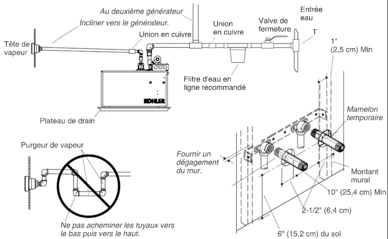 KOHLER Fast-Response K-1716 - 5.Installerlesgenereursdevapeur - 2