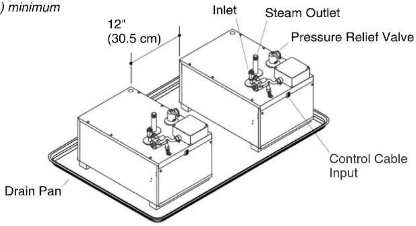KOHLER Fast-Response K-1716 - 3.DeterminetheLocationoftheSteamGenerators - 1
