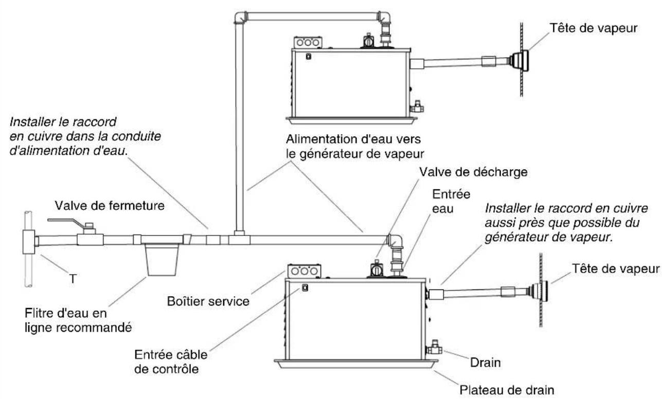 KOHLER Fast-Response K-1715 - Avantdecommencer(cont.) - 2