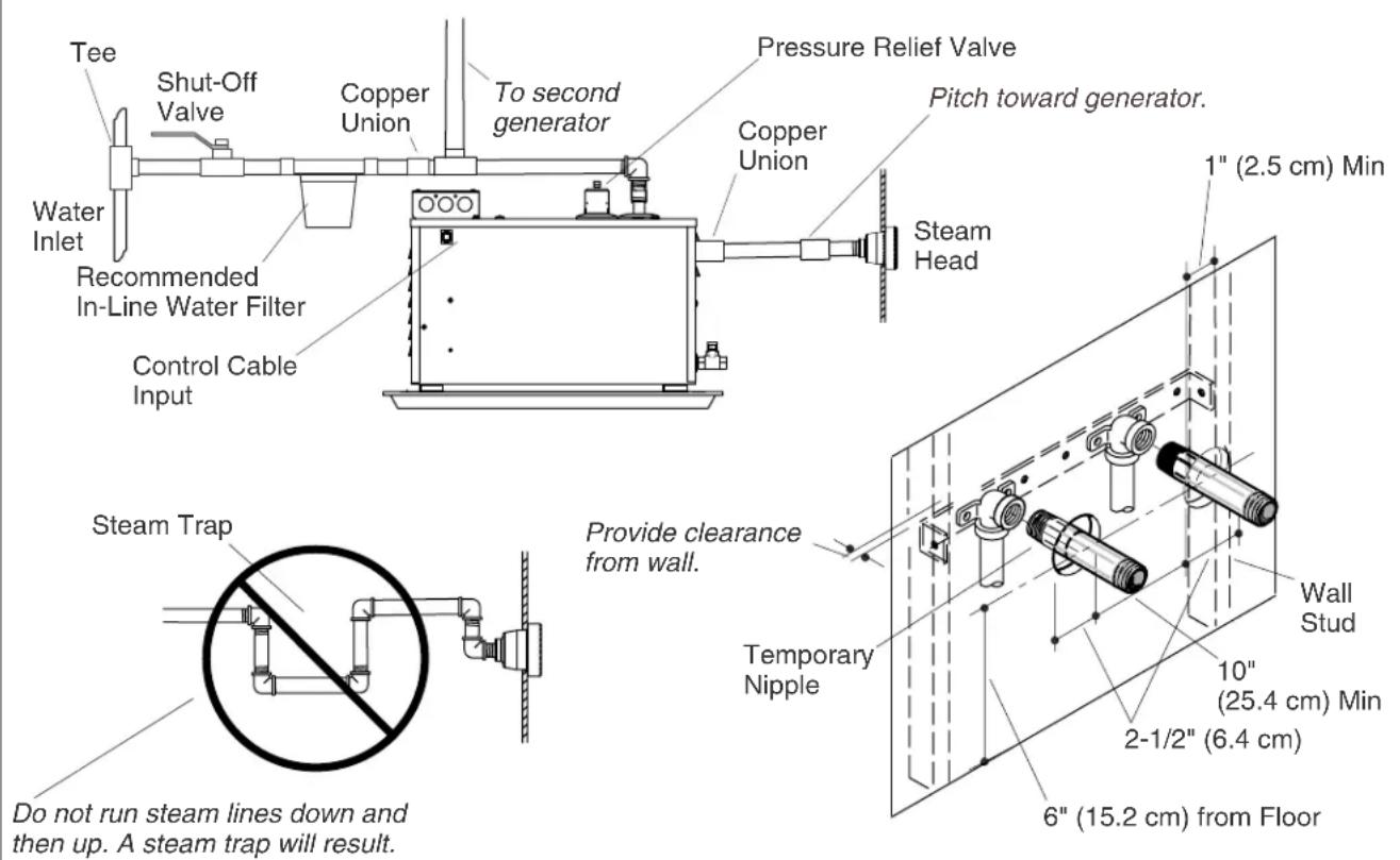 KOHLER Fast-Response K-1715 - InstalltheSteamGenerators - 2
