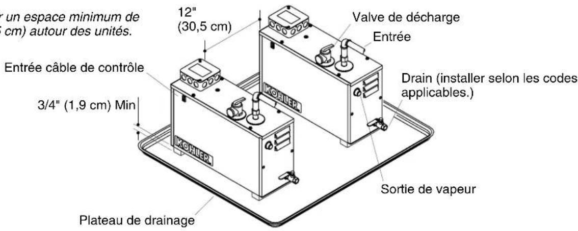 KOHLER Fast-Response K-1715 - Déterminerl'emplacementdesgénérateursdevapeur - 1