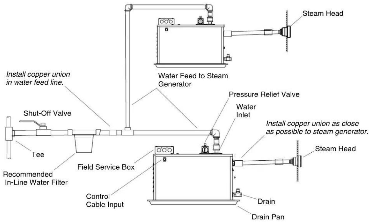 KOHLER Fast-Response K-1715 - BeforeYouBegin(cont.) - 1