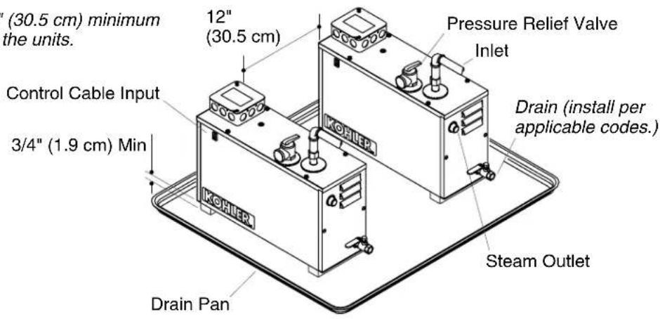 KOHLER Fast-Response K-1715 - DeterminetheLocationoftheSteamGenerators - 1