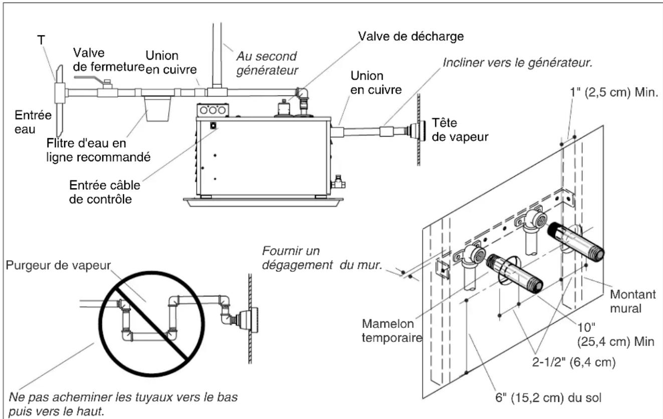 KOHLER Fast-Response K-1715 - 5.Installerlesgénérateursdevapeur - 2