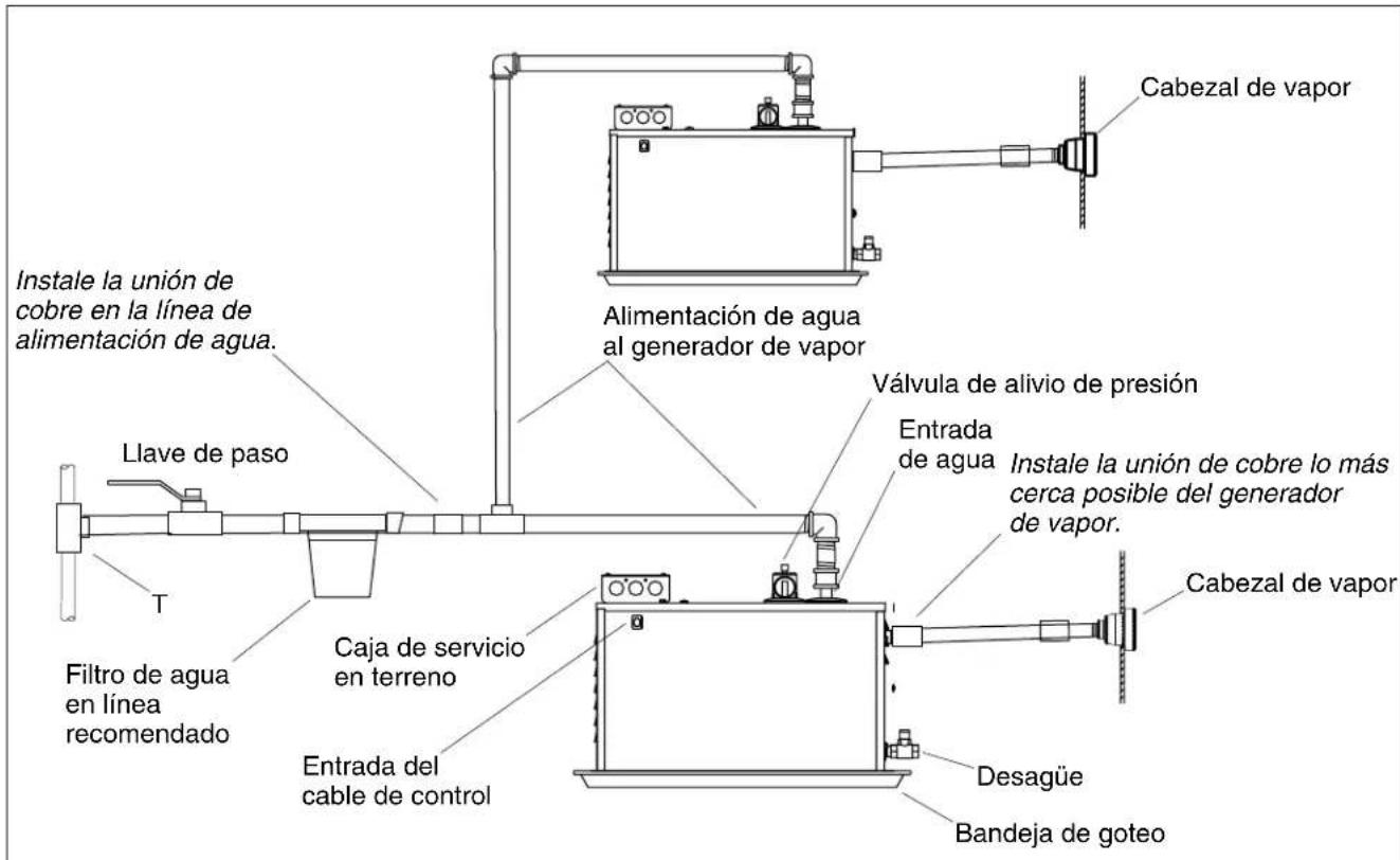 KOHLER Fast-Response K-1715 - Antesdecomenzar(cont.) - 2