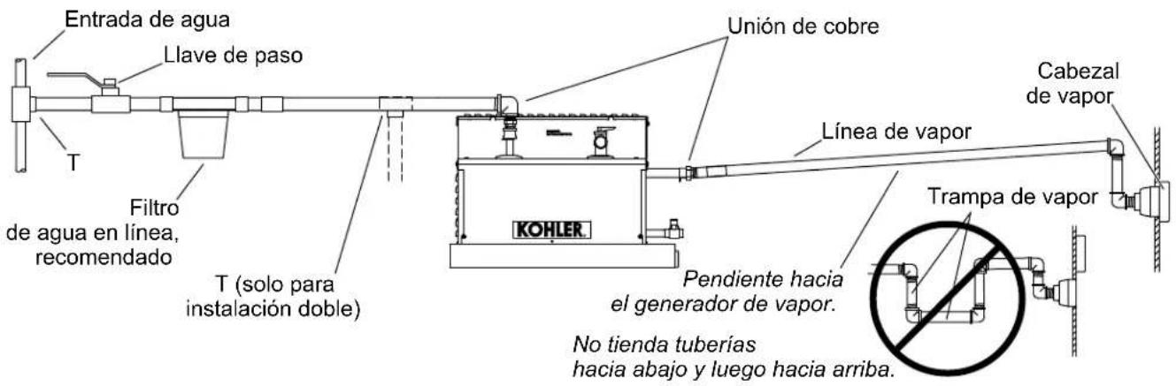 KOHLER Invigoration K-32329 - Instale la línea de agua y la de vapor - 1