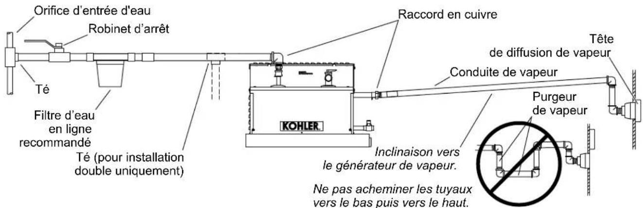 KOHLER Invigoration K-32329 - Installer la conduite d'eau et la conduite de vapeur - 1