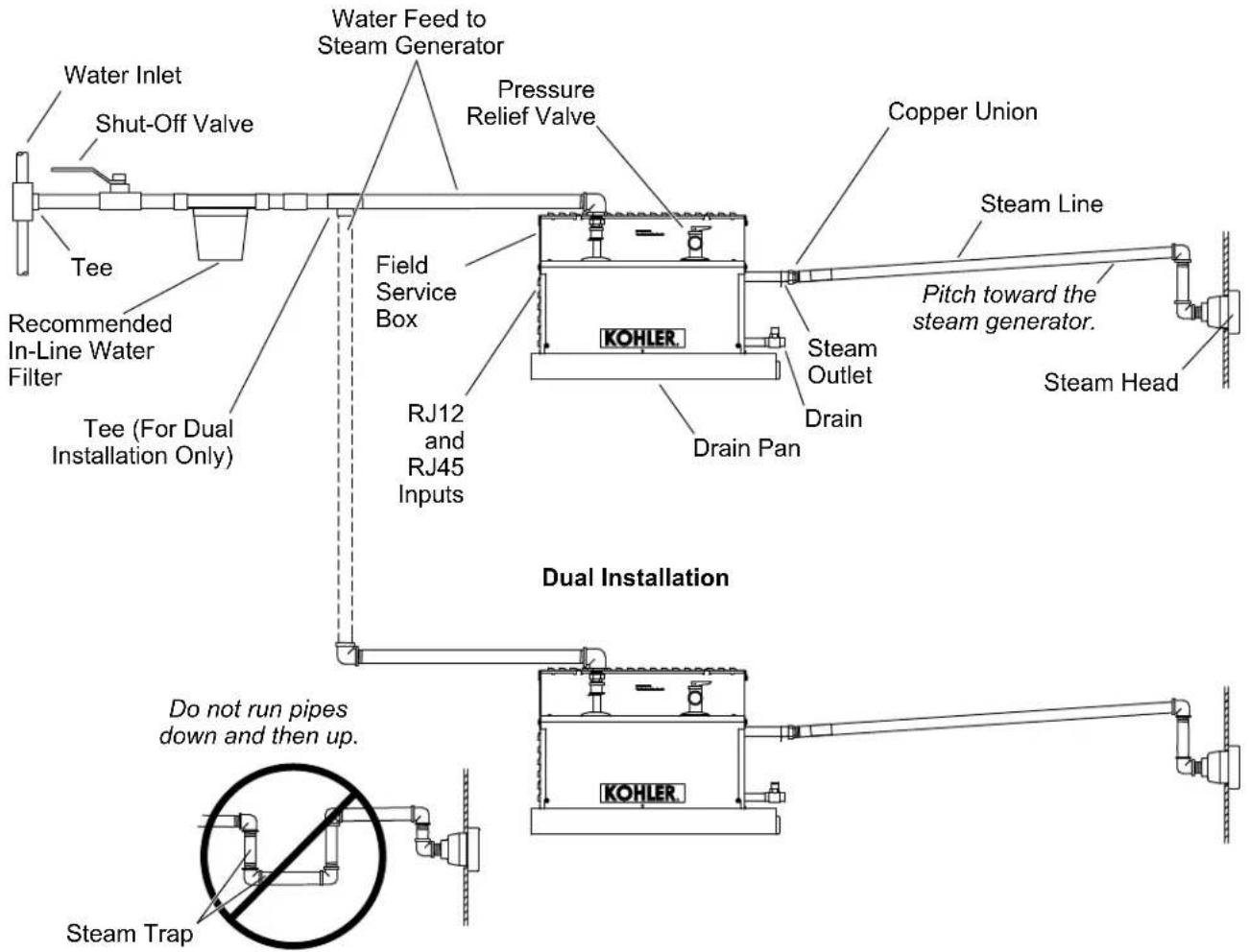 KOHLER Invigoration K-32329 - Determine the System Layout - 1