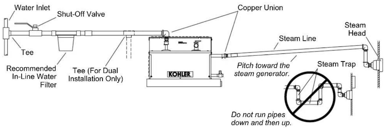 KOHLER Invigoration K-32329 - Install the Waterline and Steam Line - 1