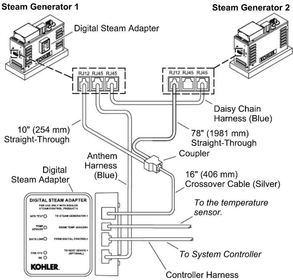 KOHLER Invigoration K-32311 - Install the Digital Steam Adapter - Dual Steam Heads - 1