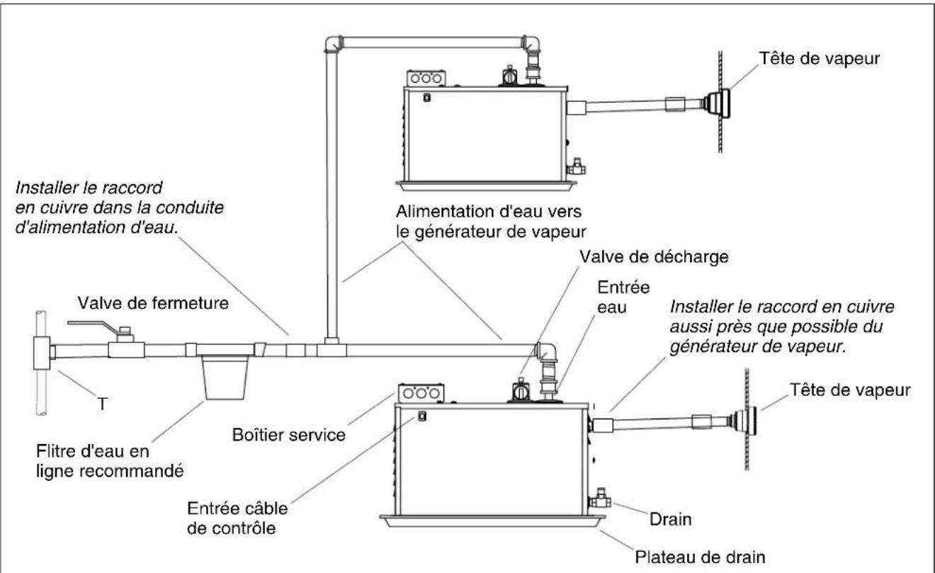 KOHLER Fast-Response K-1714 - Avantdecommencer(cont.) - 2