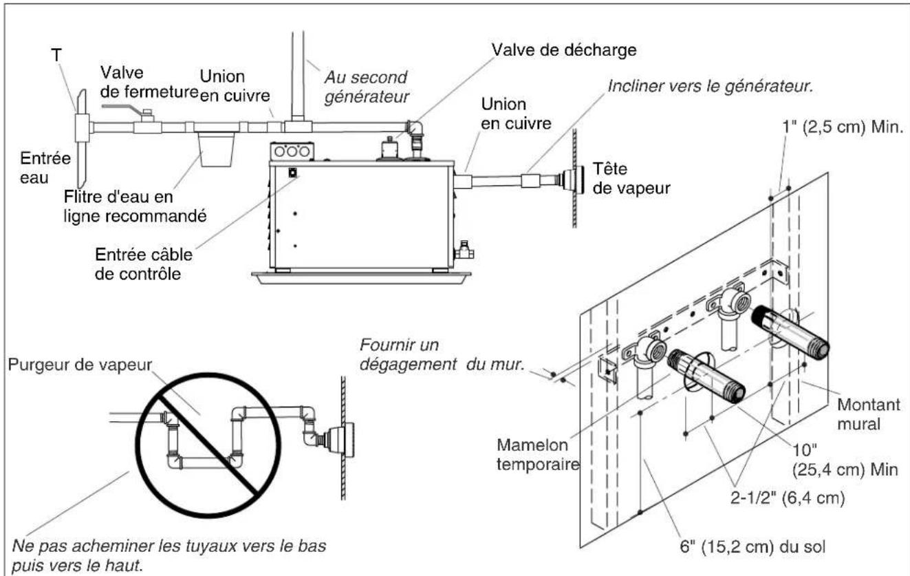 KOHLER Fast-Response K-1714 - 5.Installerlesgenereursdevapeur - 2