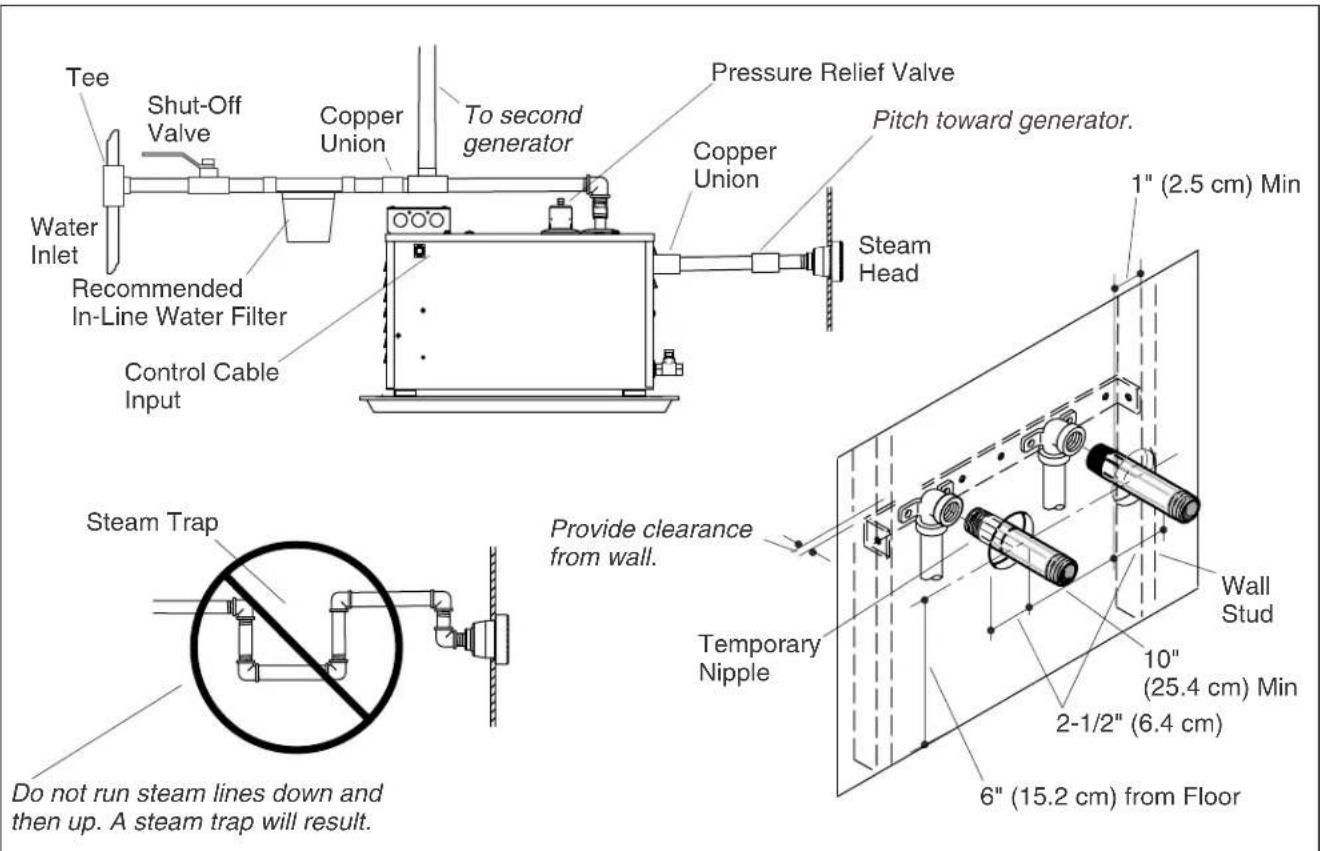 KOHLER Fast-Response K-1714 - 5.InstalltheSteamGenerators - 2
