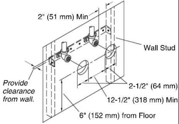 KOHLER Invigoration K-5531 - Determine the System Layout - 3