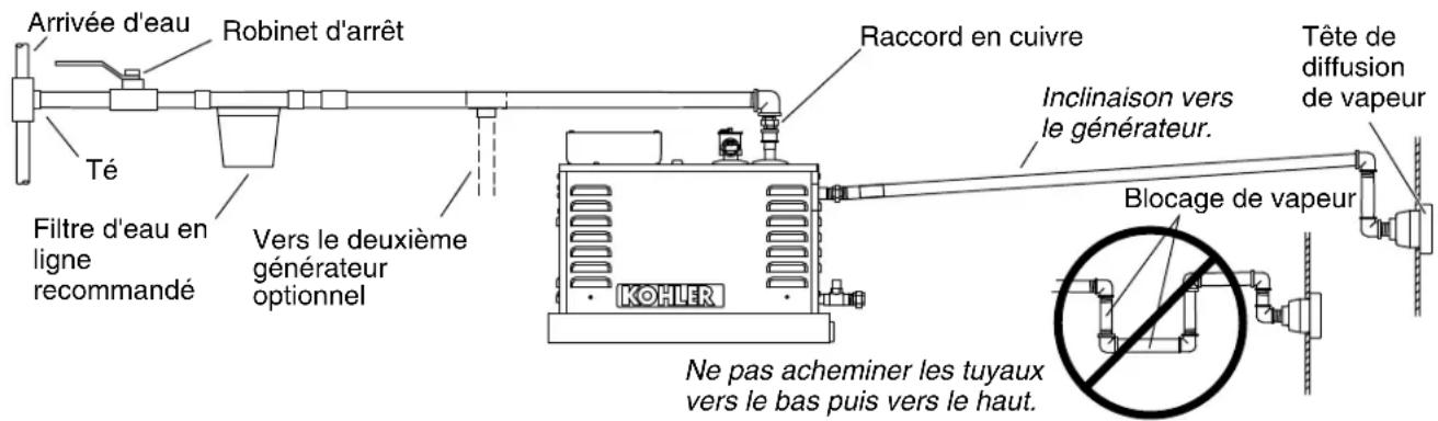 KOHLER Invigoration K-5529 - Installer le générateur de vapeur - 2