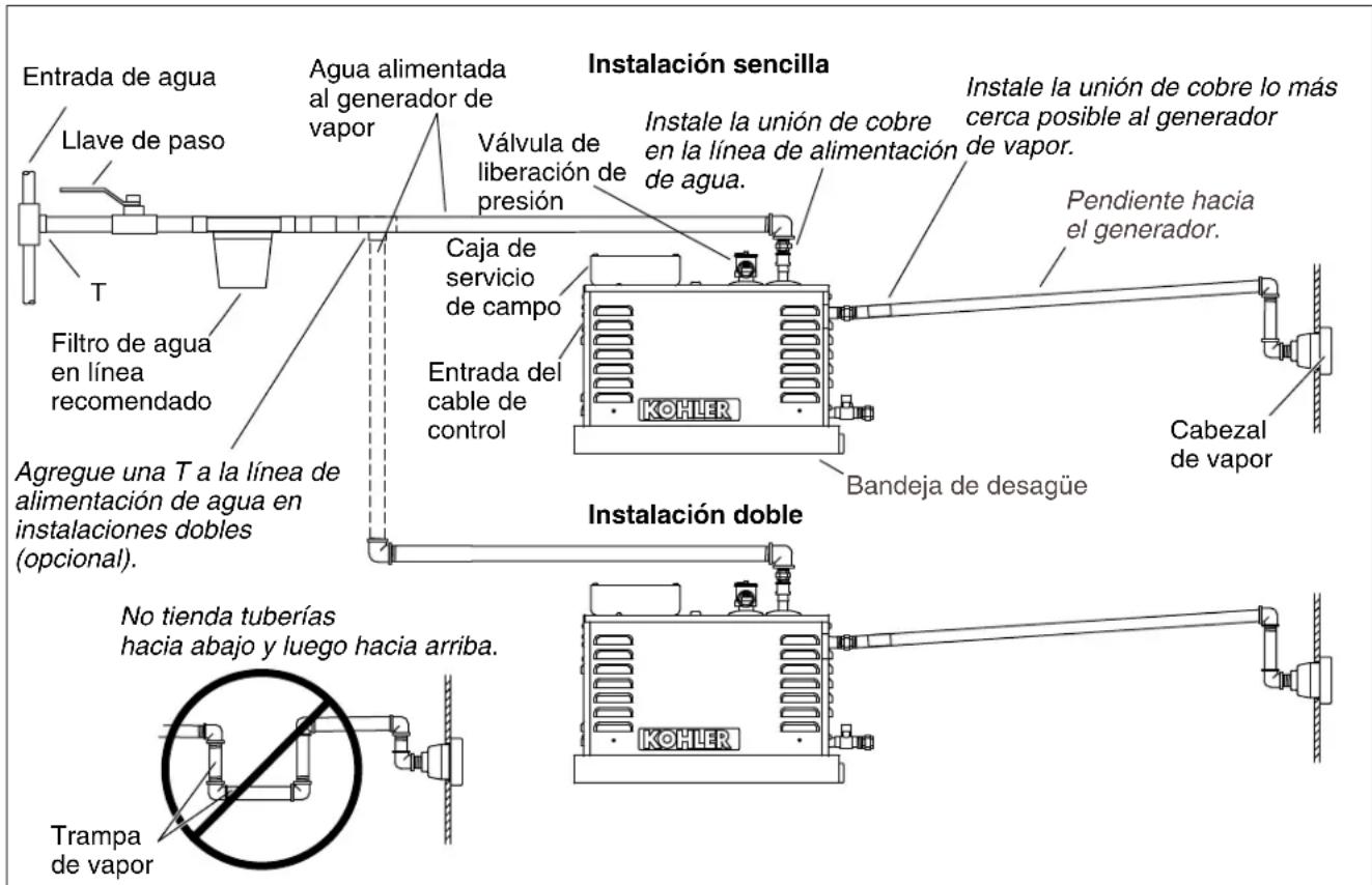 KOHLER Invigoration K-5529 - Diagrama de instalación - 1