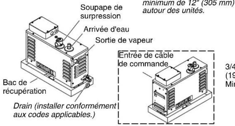 KOHLER Invigoration K-5529 - Déterminer l'emplacement du matériel de vapeur - 3