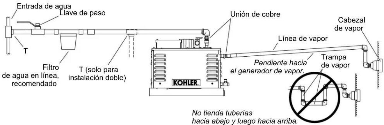KOHLER Invigoration K-32335 - Instale la línea de agua y la de vapor - 1