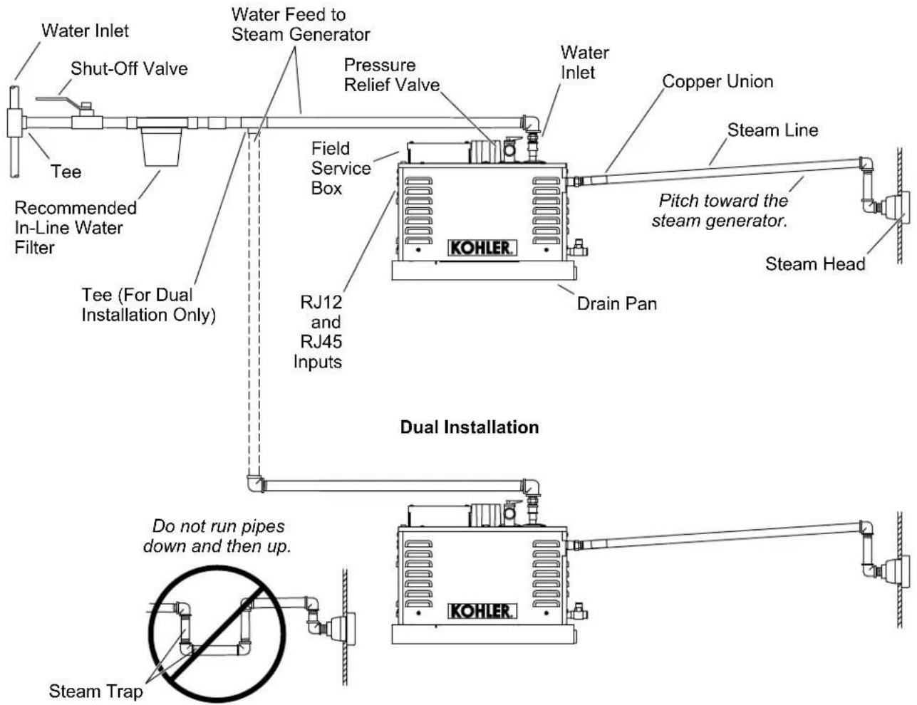 KOHLER Invigoration K-32335 - Determine the System Layout - 1