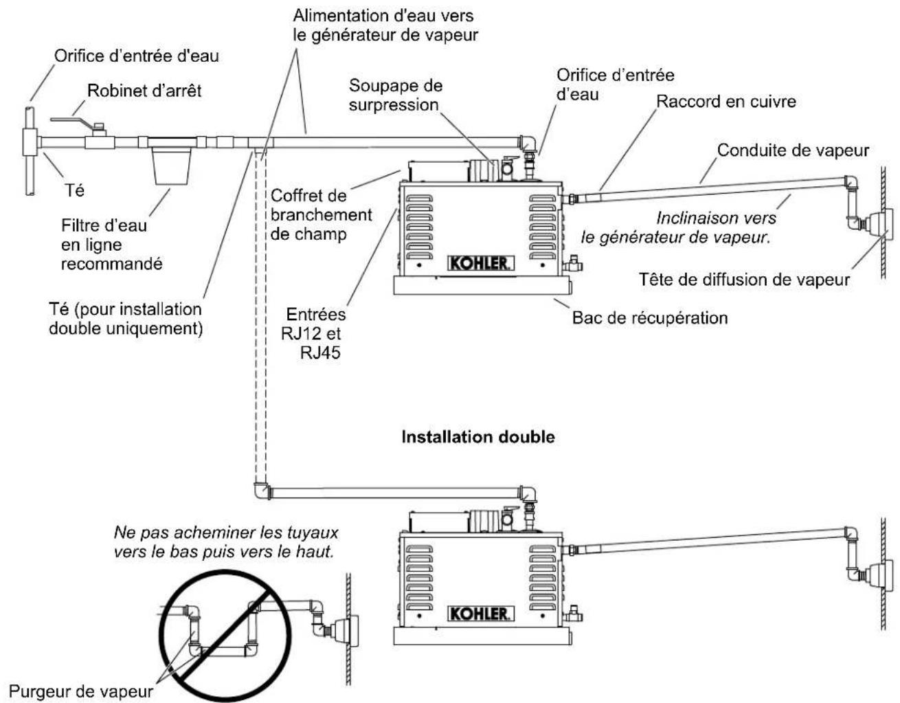 KOHLER Invigoration K-32335 - Déterminer la disposition du système - 1