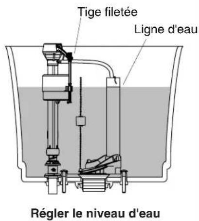 KOHLER Couture K-3478 - Installer le réservoir - 2