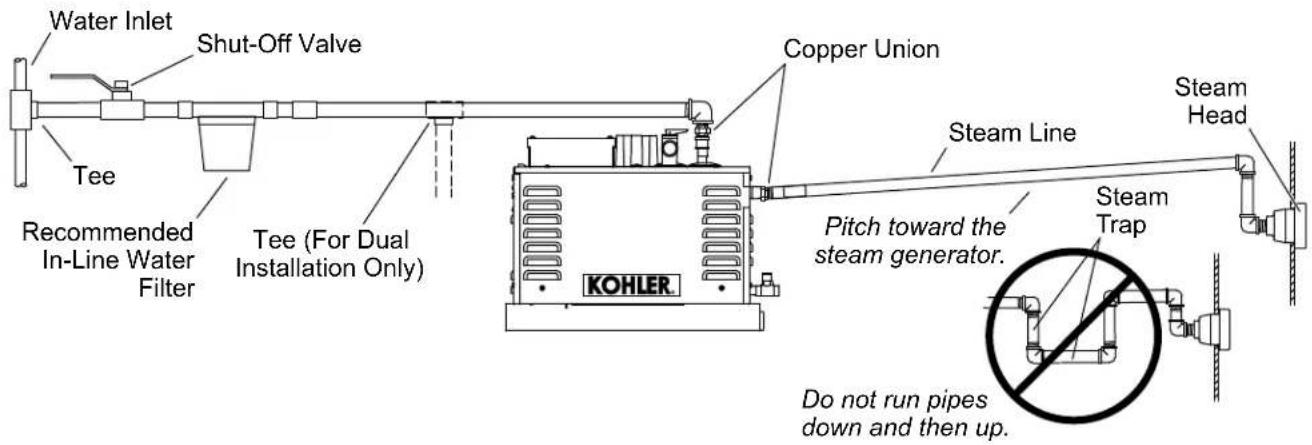 KOHLER Invigoration K-32333 - Install the Waterline and Steam Line - 1