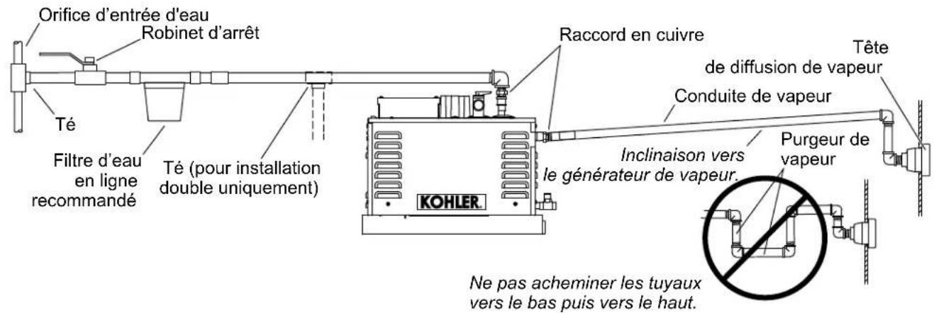 KOHLER Invigoration K-32333 - Installer la conduite d'eau et la conduite de vapeur - 1
