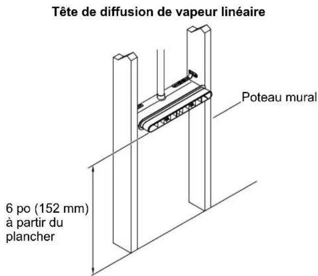 KOHLER Invigoration K-32333 - Déterminer l'emplacement des têtes de diffusion de vapeur - 3