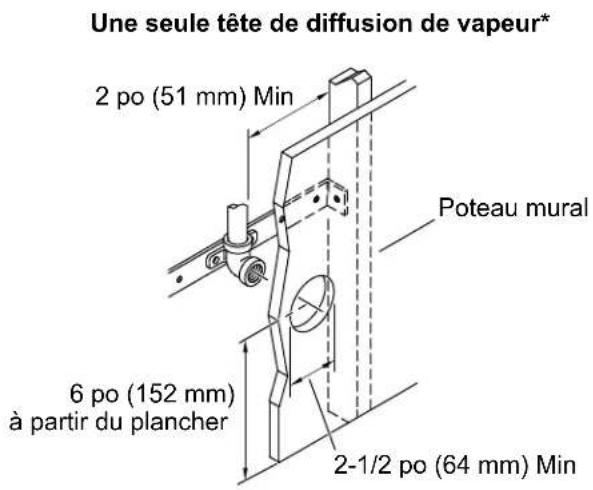 KOHLER Invigoration K-32333 - Déterminer l'emplacement des têtes de diffusion de vapeur - 1
