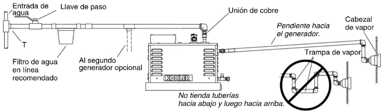KOHLER Invigoration K-5539 - Determine la ubicación de los herrajes para el vapor - 4