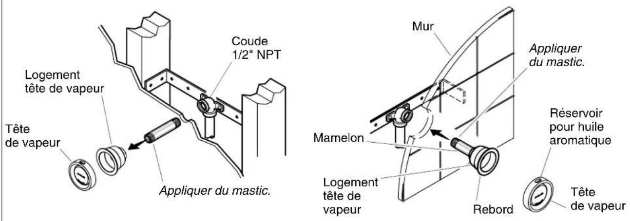 KOHLER Fast-Response K-1698 - Préparer le site - 1