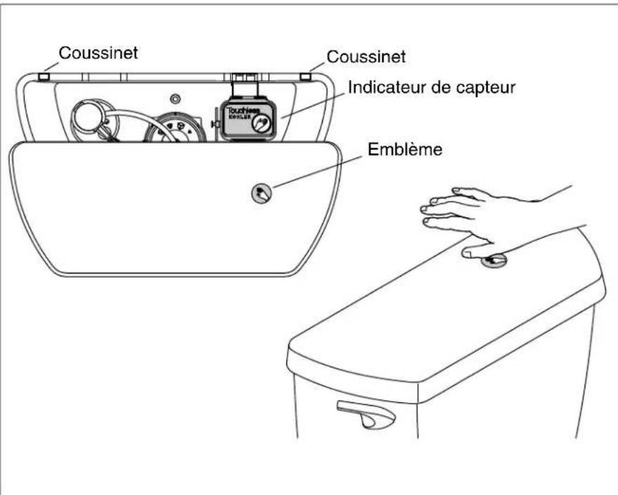 KOHLER Cimarron K-6419 - Vérifier le fonctionnement - 1