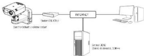 Hanwha TNM-C4960TD - CONNEXION DE LA CAMÉRA DIRECTEMENT À UN MODEM DSL/CÂBLE BASÉ SUR LE PROTOCOLE DHCP - 1