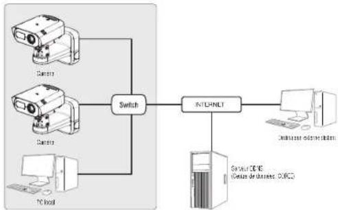 Hanwha TNM-C4960TD - Se connecte à la caméra à partir d'un PC local sur le LAN - 1