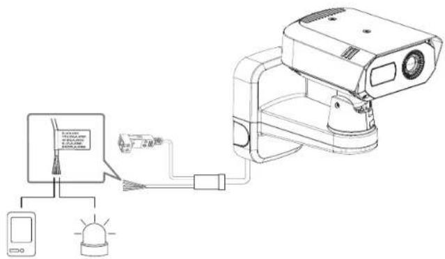 Hanwha TNM-C4960TD - Connexion à l'appareil d'E/S - 1