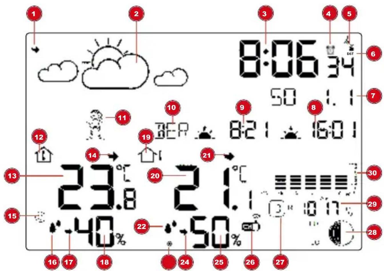 BRESSER BaroTemp HZ - Alcance de suministro: Estación meteorológica (A), sensor termo/higro (B), 5 pilas de 1,5 V tipo AAA/LR03 - 1