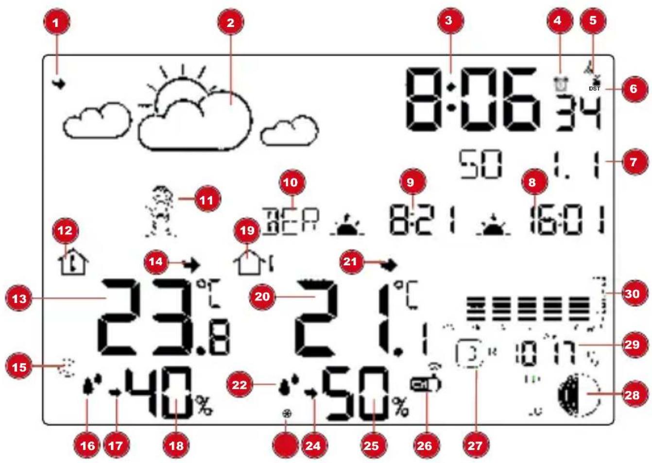 BRESSER BaroTemp HZ - Lieferumfang: - 1