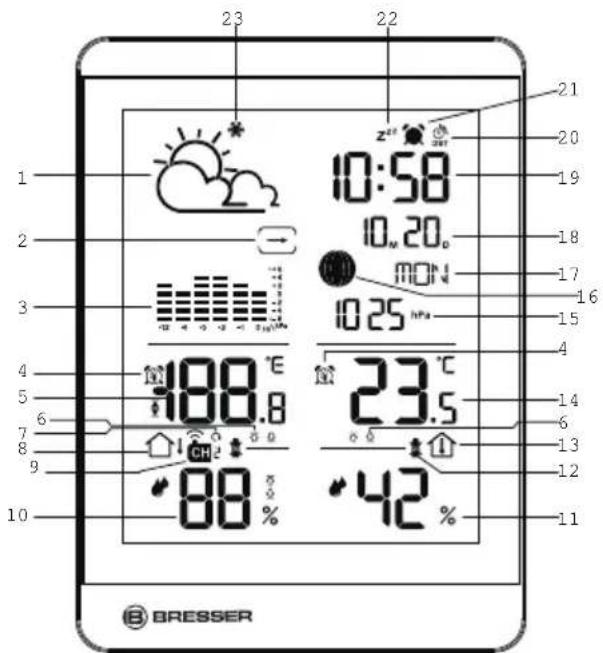 BRESSER ClimateTemp NDV-NEO - Lieferumfang - 1