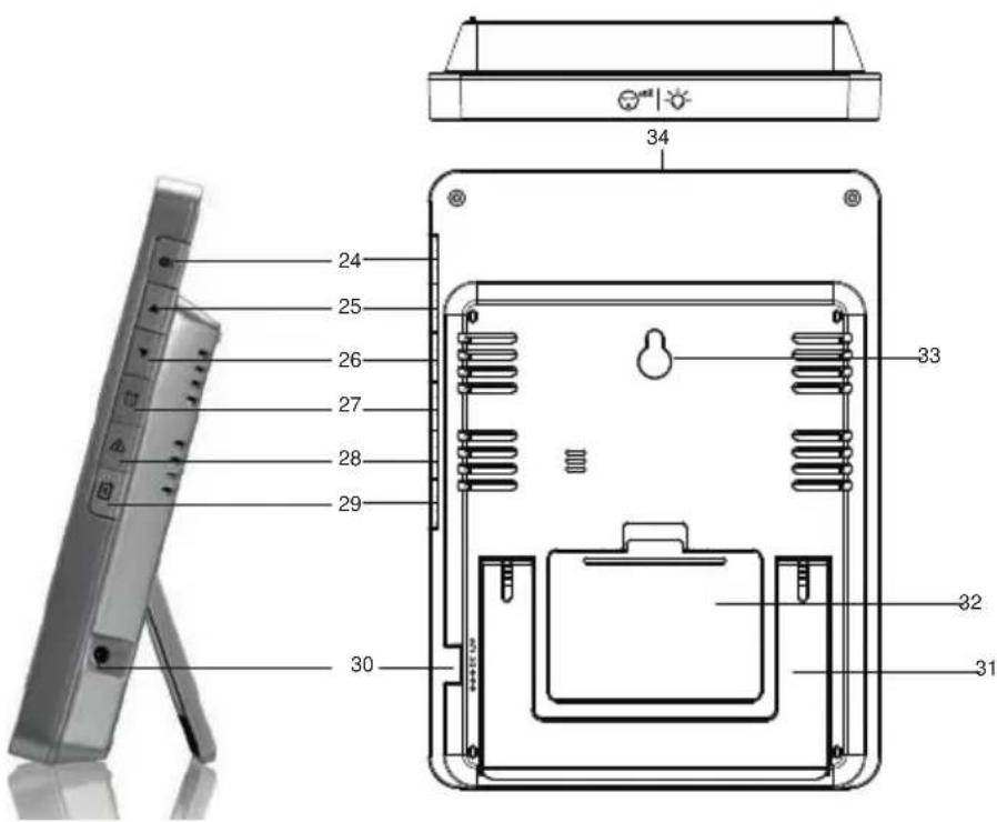 BRESSER ClimateTemp NDV-NEO - Overzicht onderdelen - 1