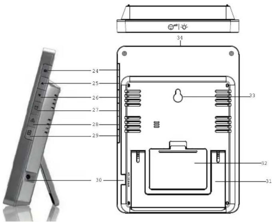 BRESSER ClimateTemp NDV-NEO - Teileübersicht - 1
