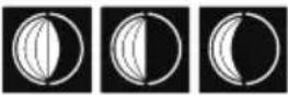 BRESSER ClimateTemp NDV-NEO - Fase lunare - 2